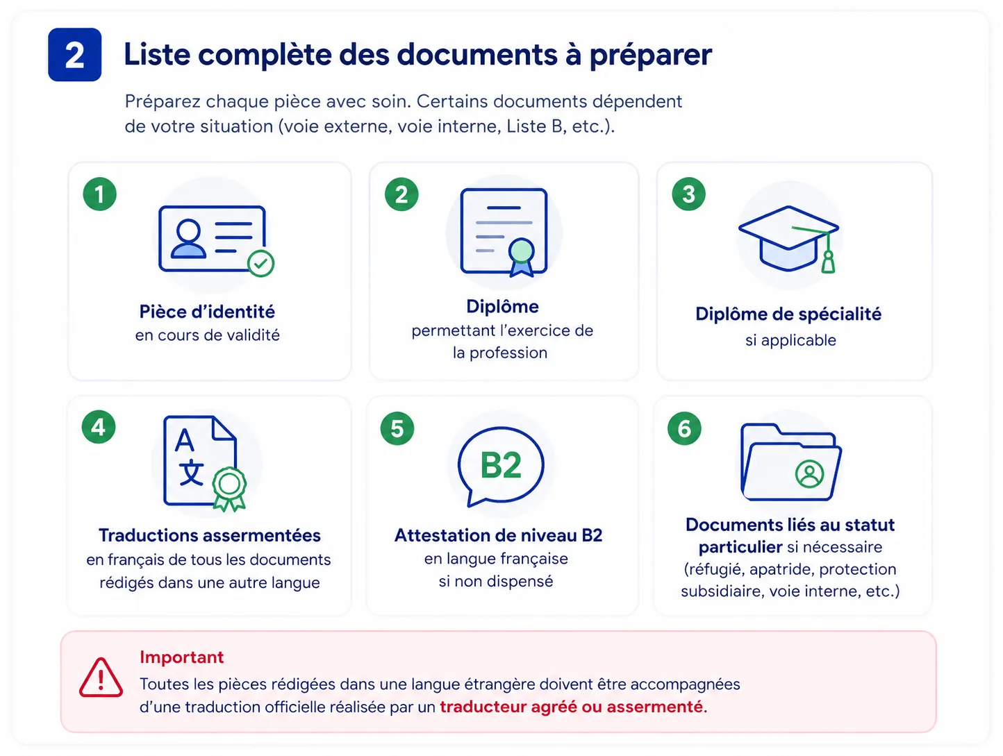 Liste complète des documents à préparer pour les EVC : pièce d'identité, diplôme, diplôme de spécialité, traductions assermentées, attestation B2, documents liés au statut particulier