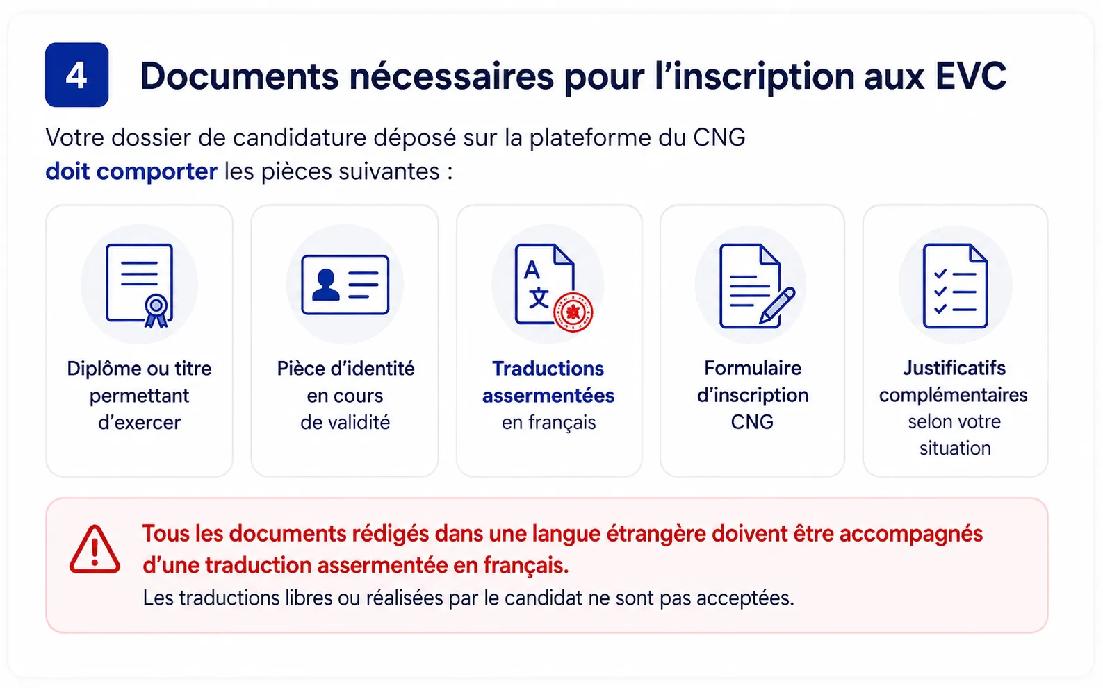 Documents nécessaires pour l'inscription aux EVC : diplôme ou titre, pièce d'identité, traductions assermentées, formulaire d'inscription CNG, justificatifs complémentaires