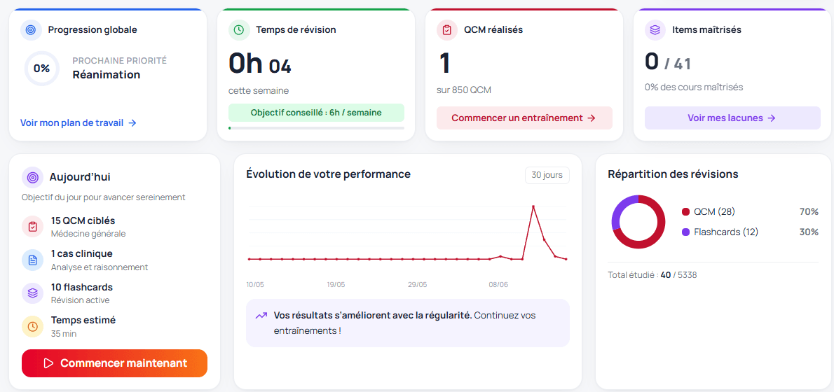 Tableau de bord Major ECN : progression, performance et priorités de révision