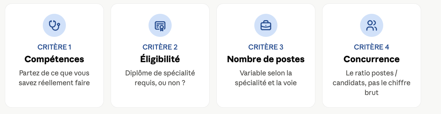 Infographie des quatre critères pour choisir sa spécialité aux EVC présentés en cartes : critère 1 compétences, critère 2 éligibilité, critère 3 nombre de postes, critère 4 concurrence