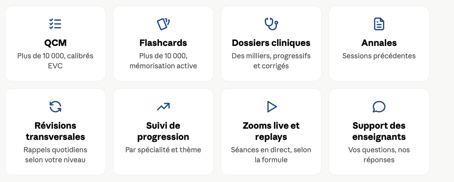 Grille des 8 outils de la plateforme Major ECN : QCM, flashcards, dossiers cliniques, annales, révisions transversales, suivi de progression, zooms live et replays, support des enseignants.