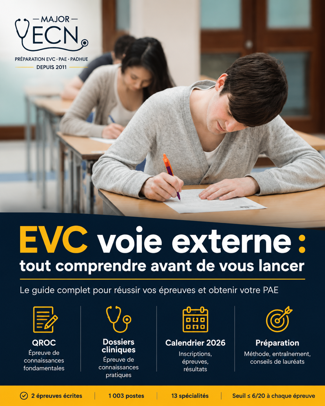 Candidats en train de composer sur table dans une salle d'examen, avec le logo Major ECN et le titre « EVC voie externe : tout comprendre avant de vous lancer »
